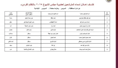 نقدم قائمة المرشحين لانتخابات مجلس الشيوخ في محافظة السويس