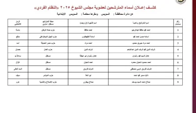 قائمة المرشحين للمنافسة في انتخابات مجلس الشيوخ بجميع المحافظات