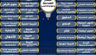 تفاصيل نظام البكالوريا الحديث.. قائمة الكليات المتاحة للمسارات الدراسية الجديدة