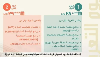 كلية هندسة القاهرة تستقبل طلاب الثانوية العامة وأولياء أمورهم للتعرف على برامجها المبتكرة المعتمدة عالميًا