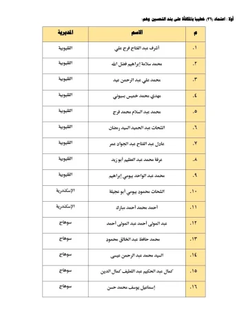بالأسماء.. وزير الأوقاف يوافق على تعيين “40” خطيباً بالمكافأة من المحالين للتقاعد