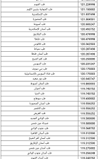 بدء تسجيل اختبارات القدرات إلكترونيًا لطلبة الثانوية العامة