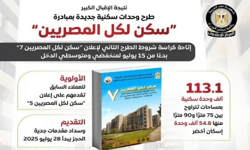 الإقبال على مشروع “سكن لكل المصريين” يُظهر نجاح جهود توفير الإسكان