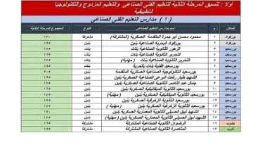 محافظ بورسعيد يوافق على توزيع القبول في المرحلة الثانية لمدارس التعليم الفني